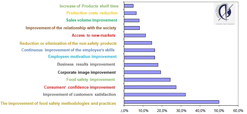 Benefits Analysis