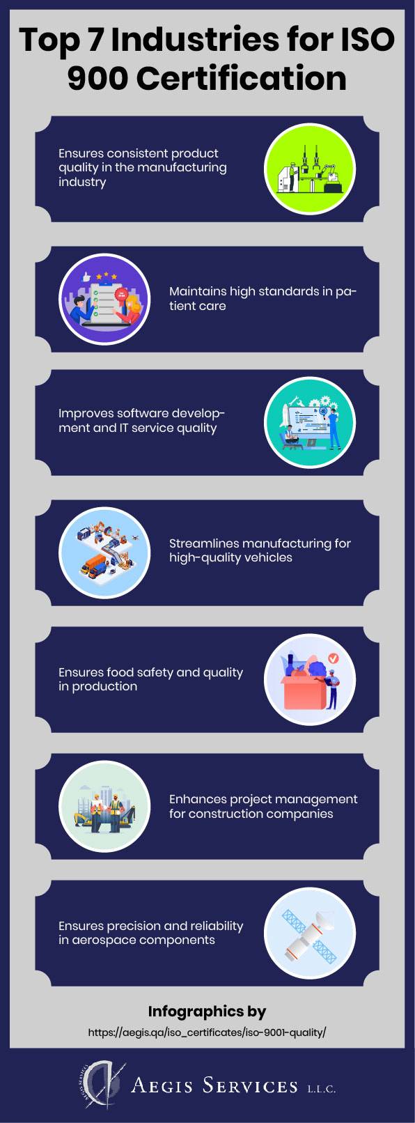 Top 7 Industries for ISO 900 Certification